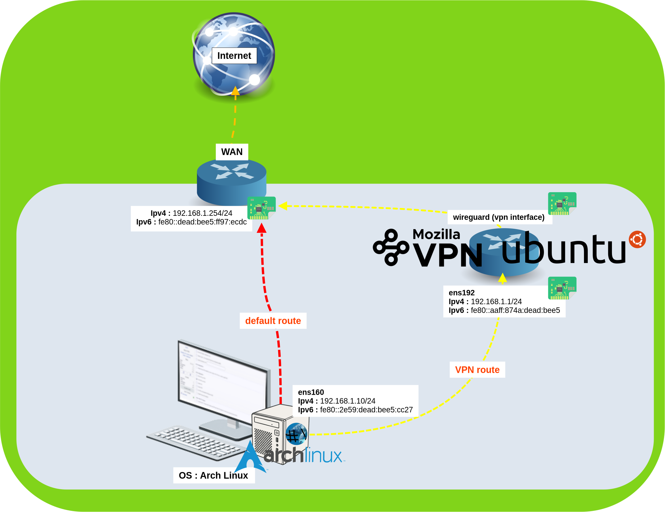 Architecture réseau de la passerelle VPN Mozilla – diagramme de routage Ubuntu vers Arch Linux Schéma réseau montrant une passerelle VPN Ubuntu routant le trafic d’un client Arch Linux via Mozilla VPN vers Internet