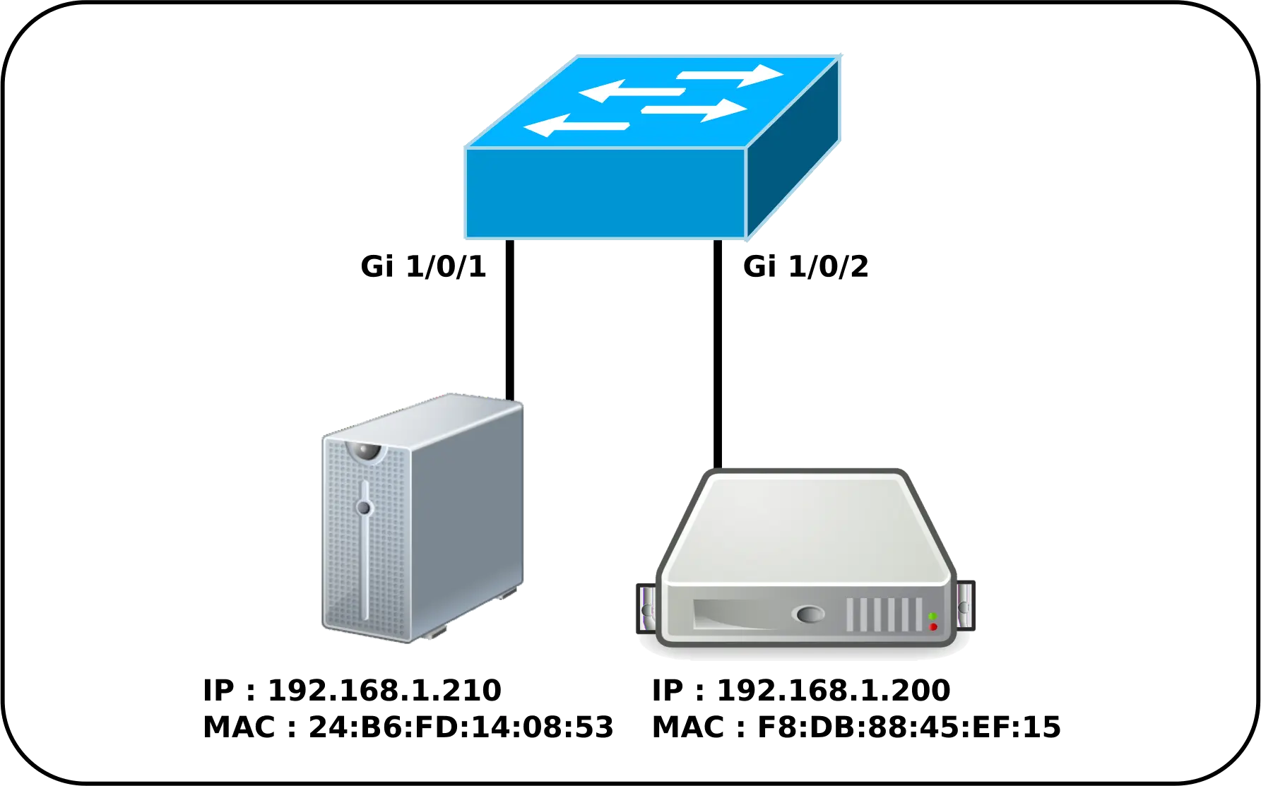 Schéma réseau, avec un switch cisco et deux serveurs