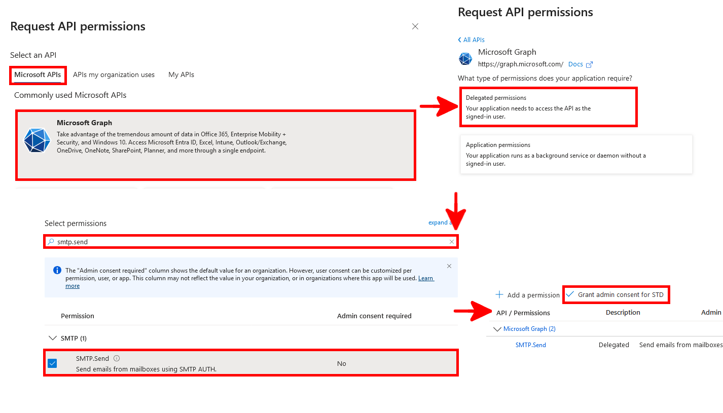 Série de captures de Microsoft Entra montrant comment sélectionner l’API Microsoft Graph, choisir les autorisations déléguées, rechercher SMTP.Send et accorder le consentement d’administration