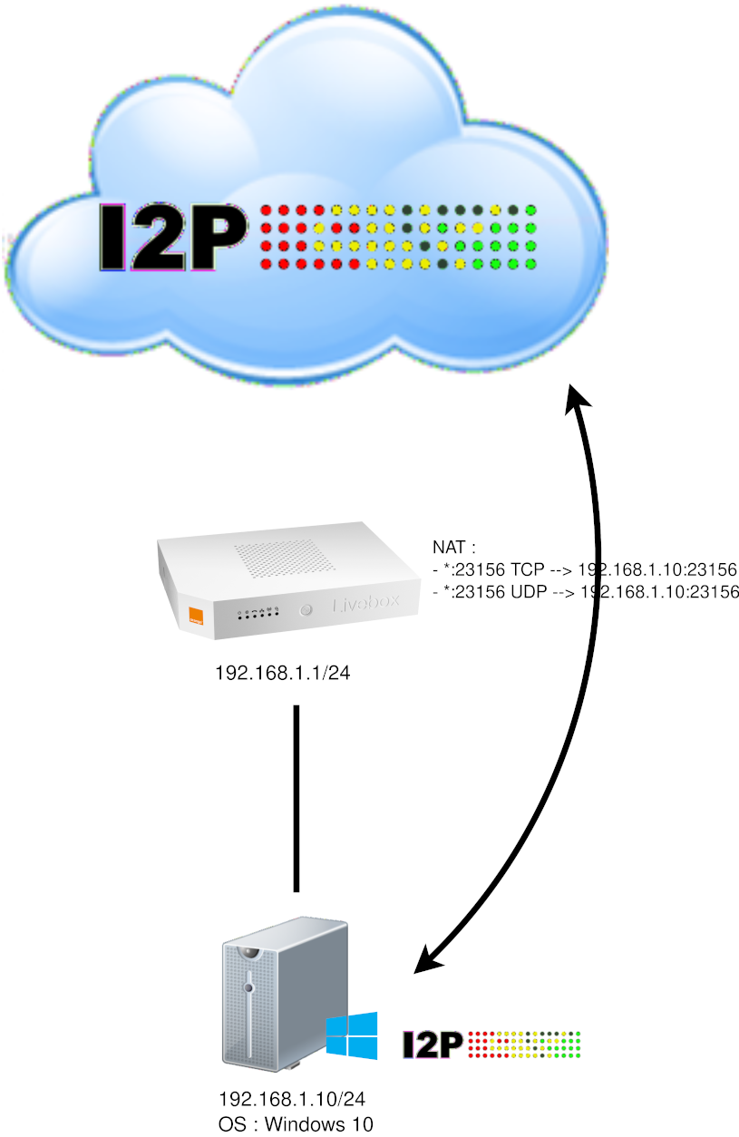 I2P home web page