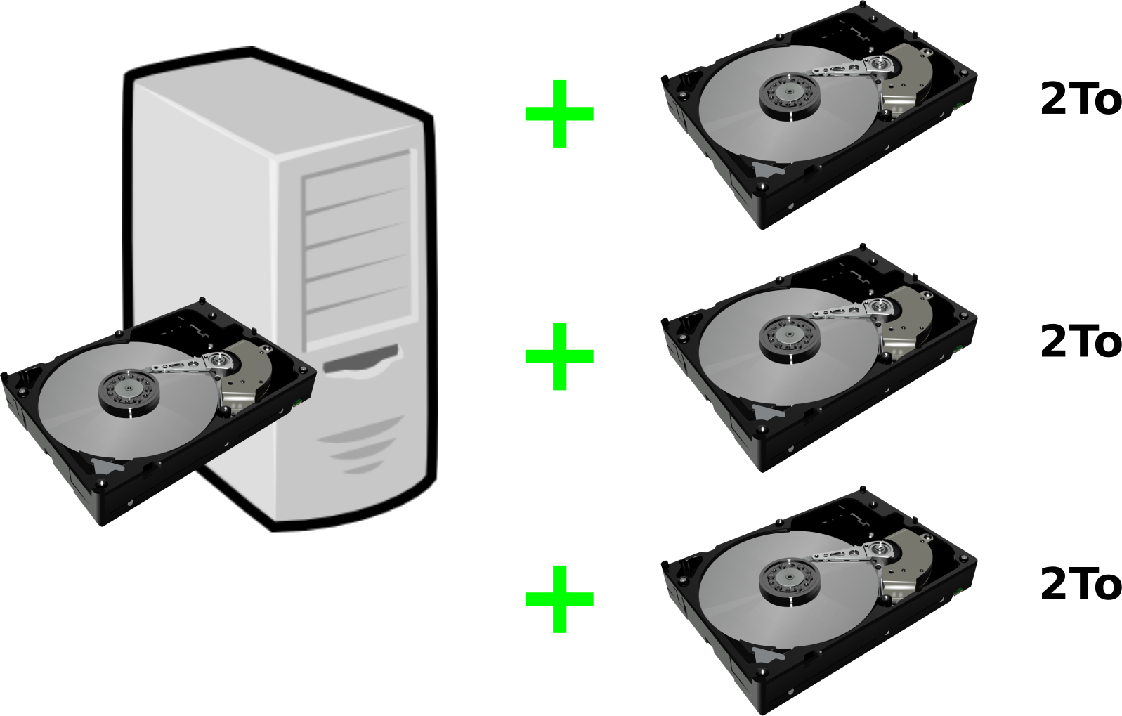 NAS with three 2 TB disks