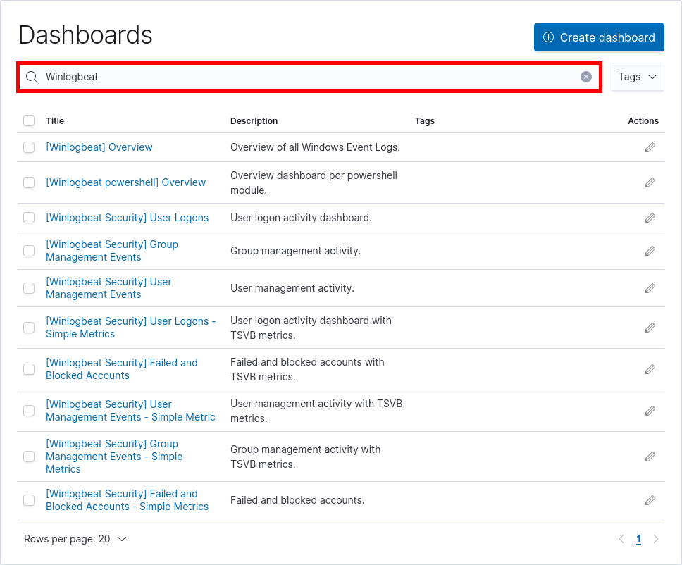 Kibana | Winlogbeat Dashboard