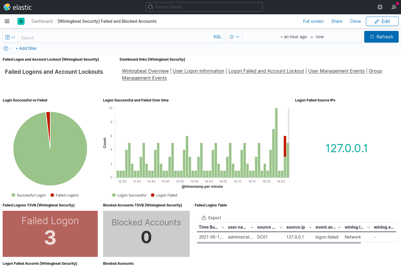 Kibana | Winlogbeat Failed and Blocked Account Dashboard