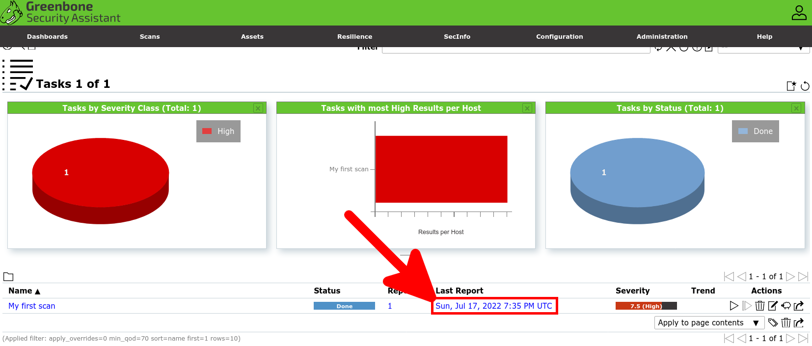 Greenbone Security Assistant dashboard displaying completed task status, severity results, and link to the last report