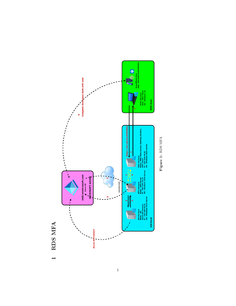 Example of a LaTeX document displaying a landscape-oriented diagram for RDS MFA configuration with labeled components and flow arrows