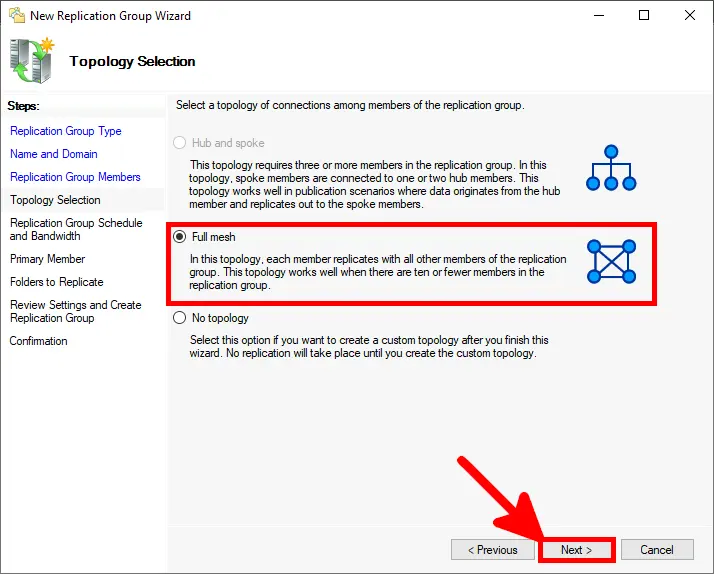 Screenshot of the Topology Selection step in the New Replication Group Wizard, showing the Full Mesh option selected, where all members replicate with each other, suitable for replication groups with ten or fewer members.