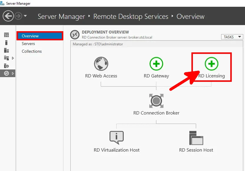 Screenshot of the Server Manager's Remote Desktop Services overview page, highlighting the option to add a License Manager with an arrow pointing to it.