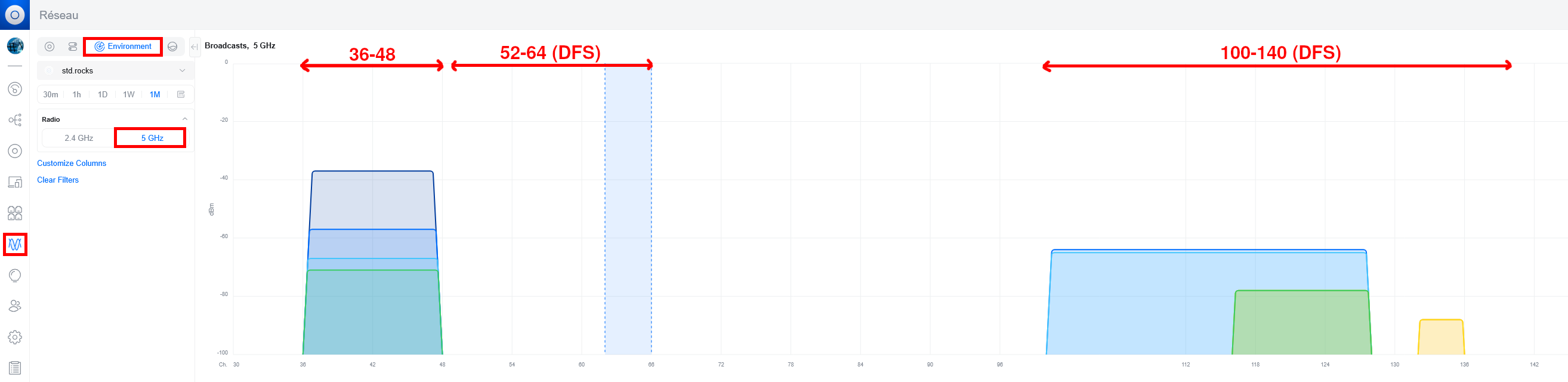 5GHz WiFi environment scan showing congested non-DFS channels and cleaner DFS channels in UniFi