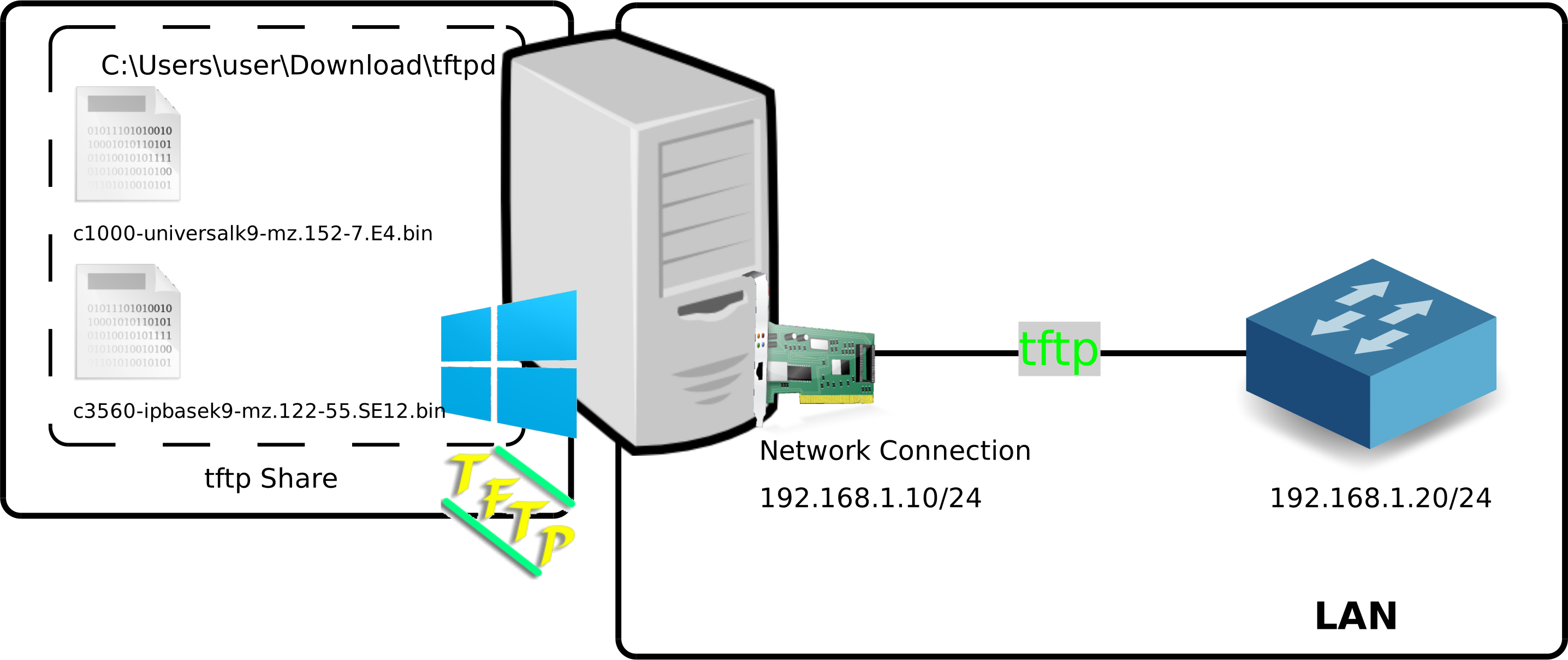 TFTPD64 : an opensource IPv6 ready TFTP server/service for windows : TFTP  server